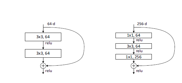 resnet